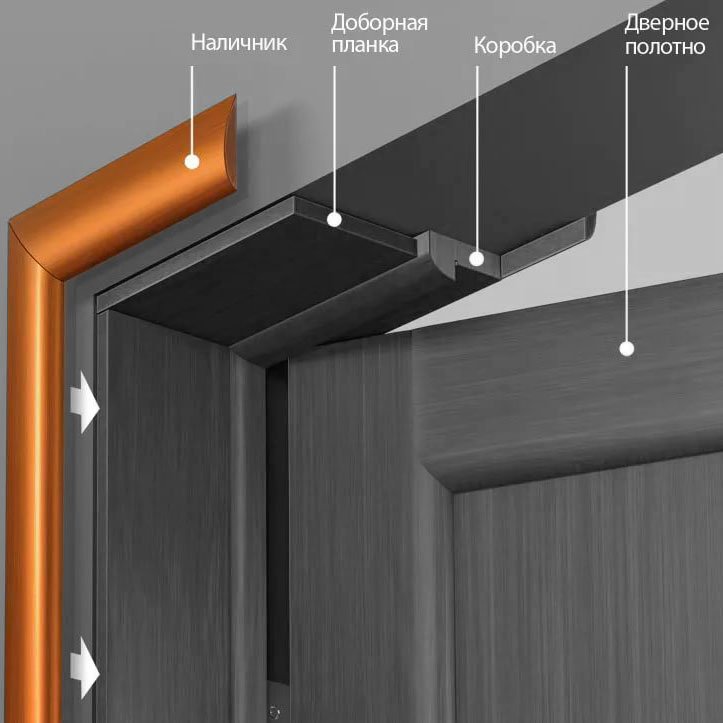 Способы определения проседания входной металлической двери
